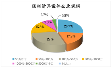 济宁鲁兴房地产开发有限公司强制清算公告